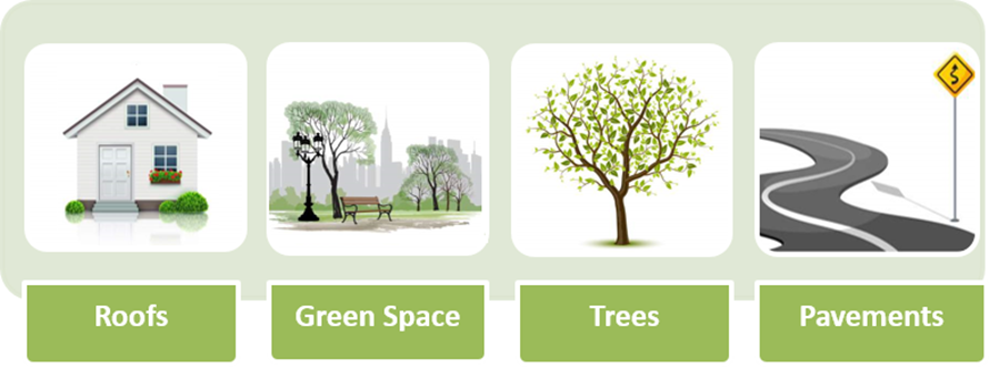 Urban Heat Island reduction strategies on roofs, green space, trees, pavements