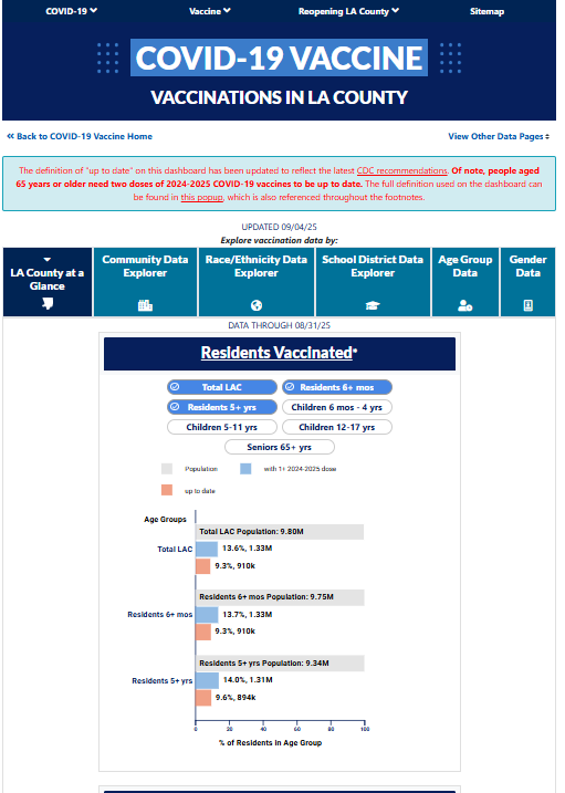 Vaccines for adults with chornic diseases