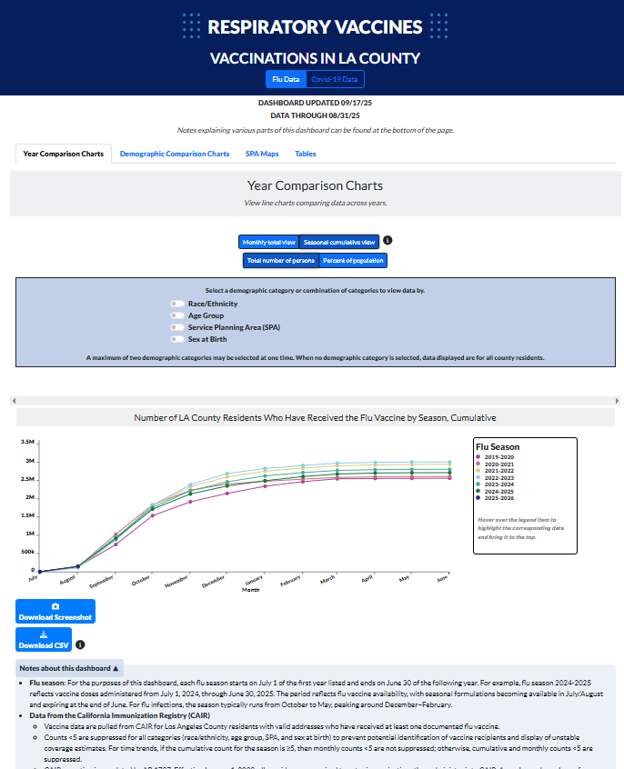 Flu Vaccine Dashboard