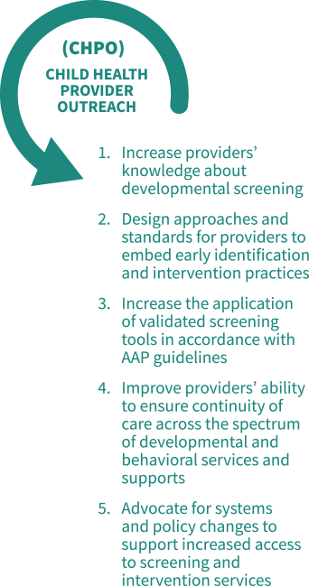 HMG LA's Child Health Provider goals to improve developmental screenings, connect families to services for their child's development.