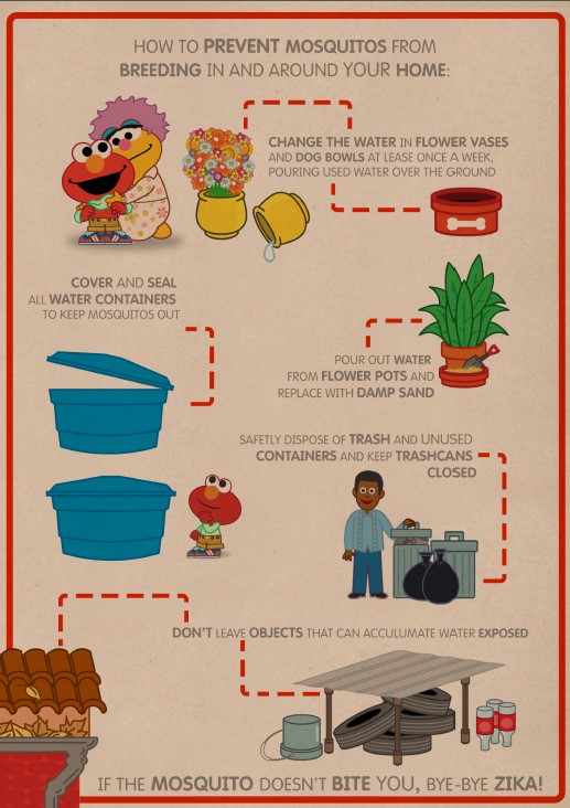 Elmo infographic Zika