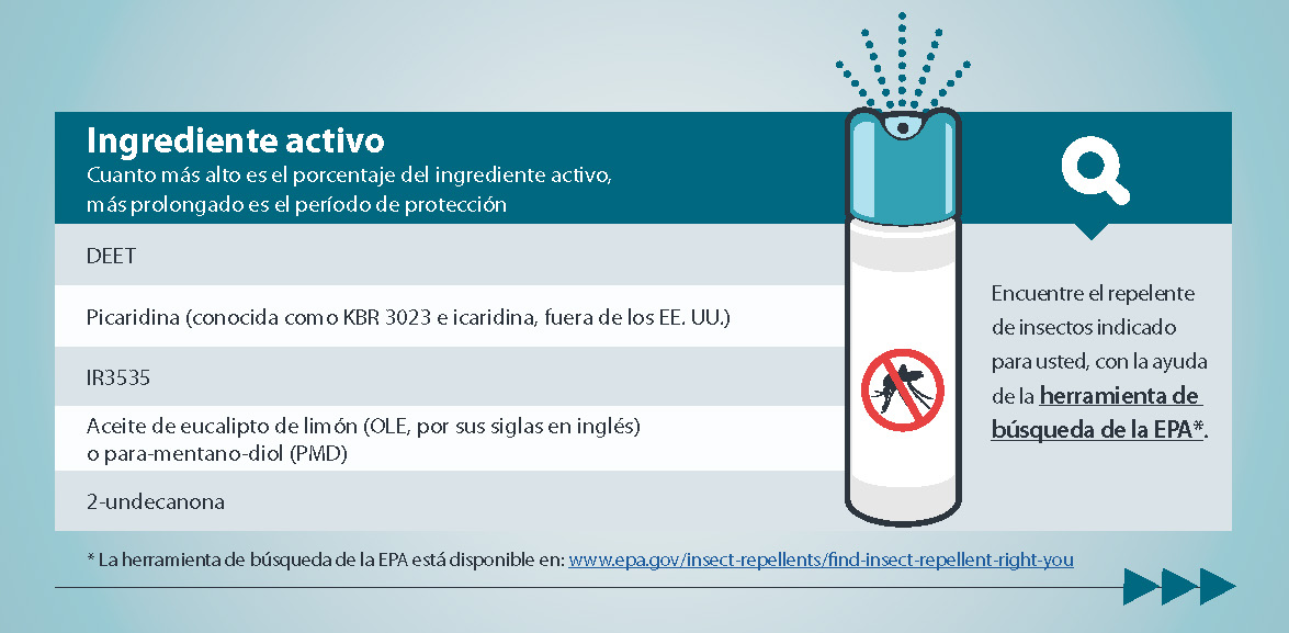 Active ingredients in mosquito repellent