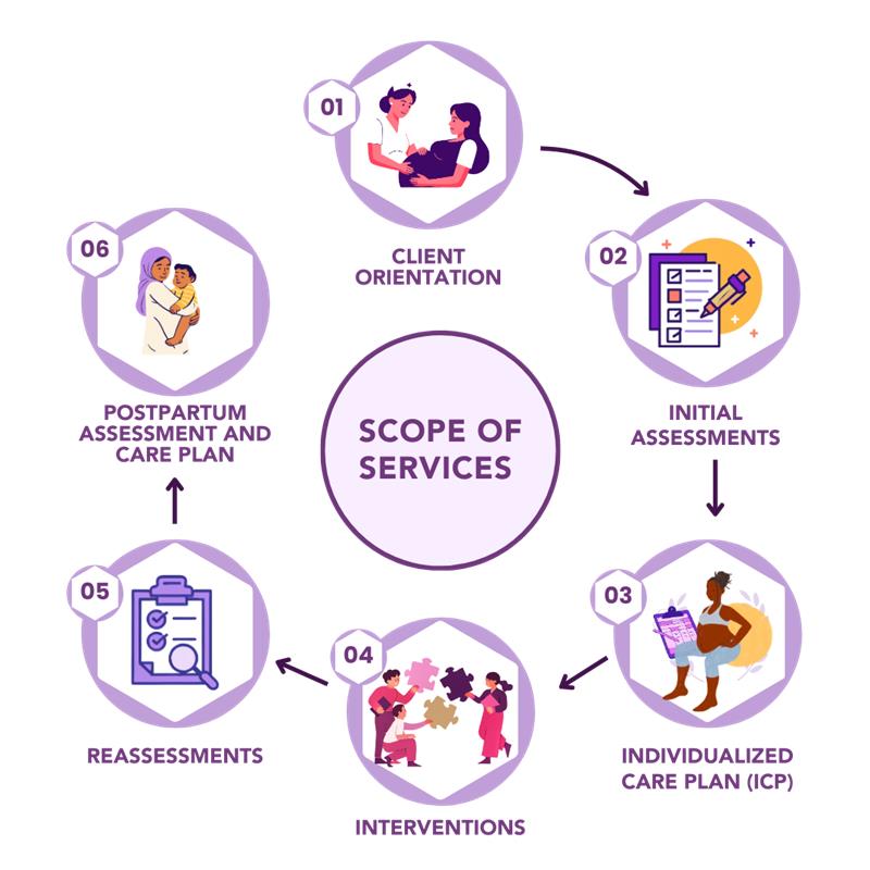 Scope of Services