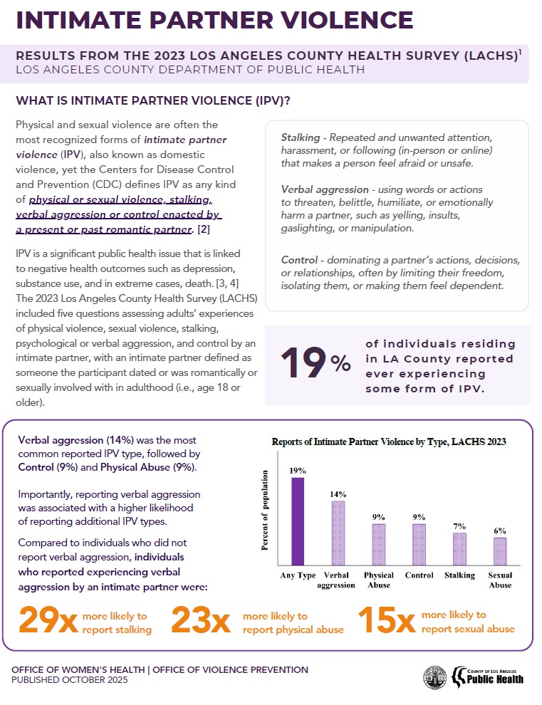 2023 IPV Data cover
