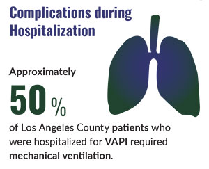 Complications during hospitalization