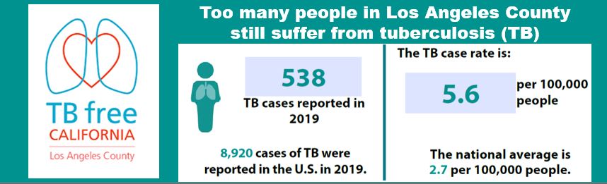 Know the Signs of TB