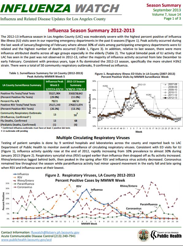 Flu Surveillance Reports
