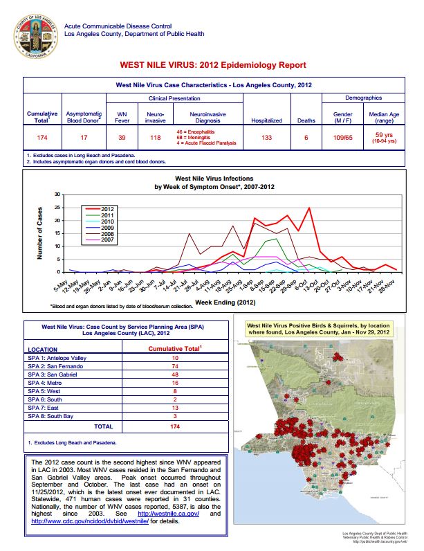 West Nile Virus Web Site