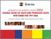 Mortality in Los Angeles County 2006
Leading Causes of Death and Premature Death
